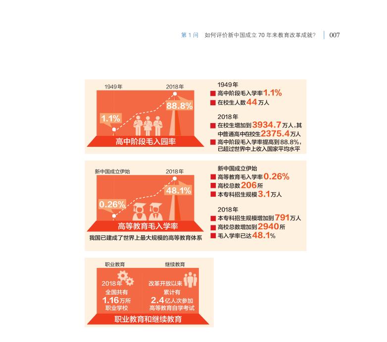 第1问 如何评价新中国成立70年来教育改革成就？