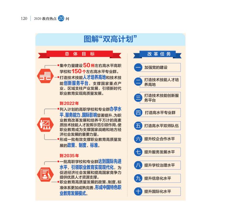 第14问 职业教育“双高计划”如何高水平落实？