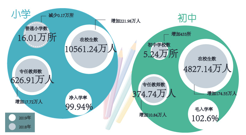 义务教育