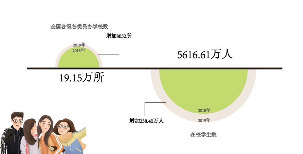 民办教育